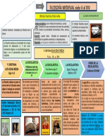 Filosofía Medieval Siglo V Al Xiv Historia de La Filosofía: Métodos Filosóficos Edad Media