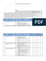 Pemetaan Kompetensi Dan Teknik Penilaian