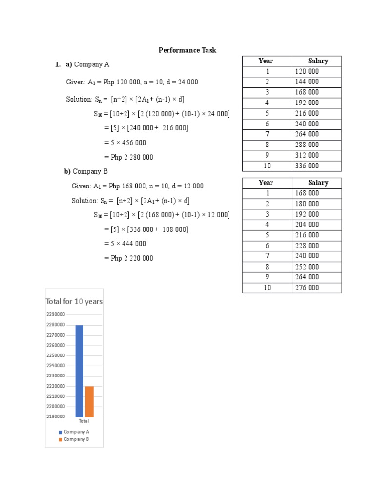 Performance Task 1. A) Company A: Total For 10 Years | PDF | Teaching ...