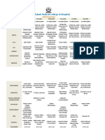 Murshidabad Medical College & Hospital: OPD Schedule