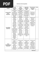 Performance Task Scoring Rubric