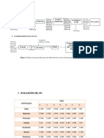 encurtido-resultados