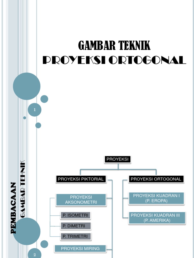 Proyeksi Ortogonal: Eropa vs Amerika | PDF | Metode & Bahan Ajar | Komputer