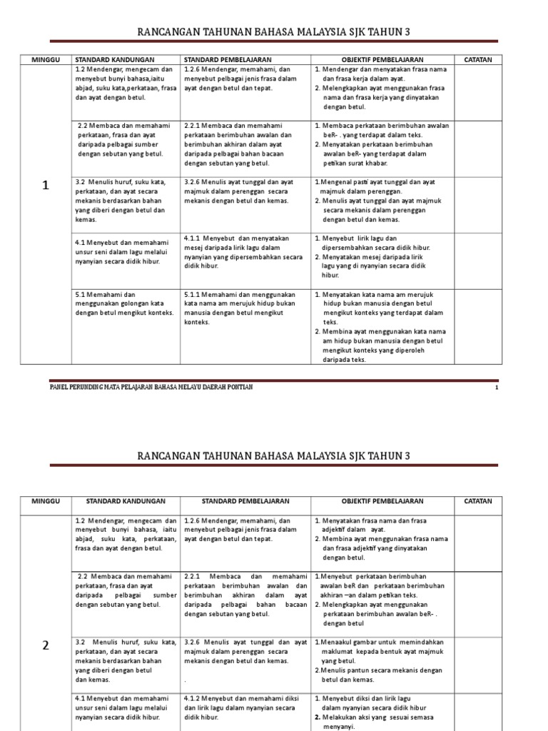 Rpt Tahun 3 Sjk Pdf