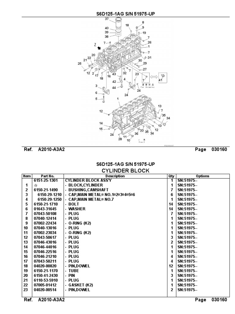 Cylinder Block PDF
