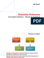 02 Descriptive Statisctics
