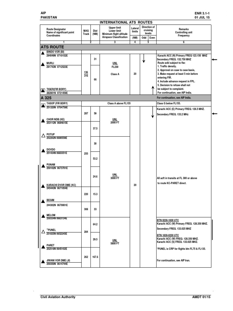 Pakistan ATS Route Overview | PDF | Aviation Safety | Avionics