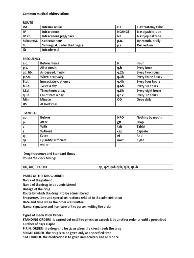 Abbreviation Pharma PDF Pharmacy Drugs