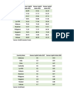 Country Name Human Capital Index 2015 Human Capital Index 2016 Human Capital Index 2017