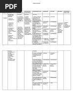 Curriculum Map: Western and Classical Art Tradition I. Ancient Art The Learner The Learner.. The Learner