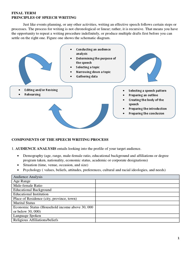 OC FINAL-TERM Handout-1 PDF | PDF | Recycling | Waste