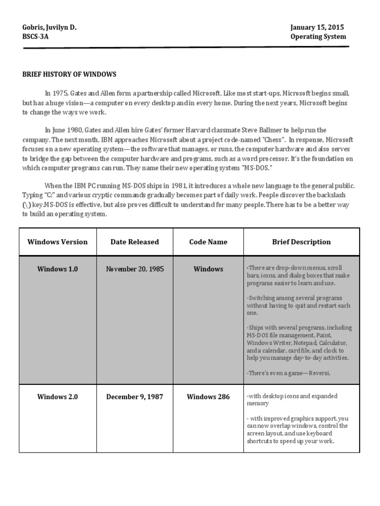 Gobris, Juvilyn D. January 15, 2015 Bscs-3A Operating System | Download ...