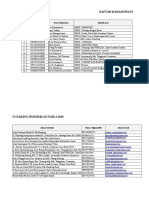 2019. Daftar Mhs. Instr. Dan KD PPG Daring 2019 Lengkap