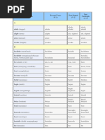 English-Indonesian Dictionary | PDF