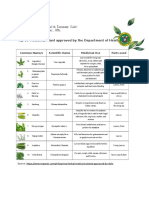 Alvarez, Leslie Dc. Bsp1-Bsp1B Pharmaceutical Botany With Taxonomy (Lab) Ms. Mylene June T. Perez, RPH