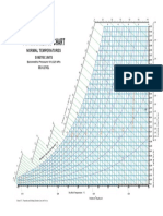 psychrometric chart SI.pdf