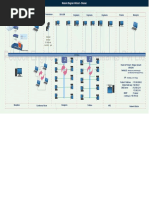 Network Diagram