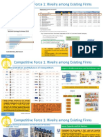 Competitive Force 1: Rivalry Among Existing Firms: Industry Growth Rate