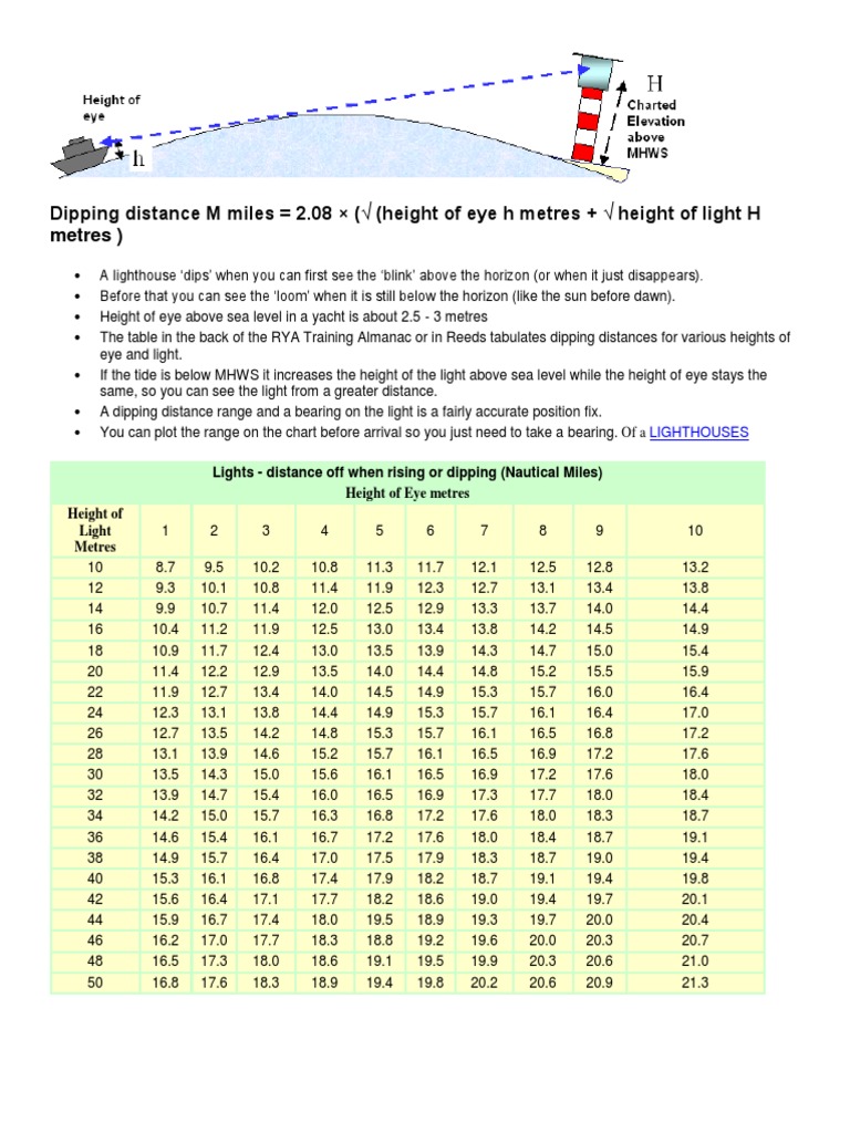 Lighthouse Dipping Distance Guide | PDF | Horizon | Navigation