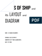 Types of Ship: Layout Diagram