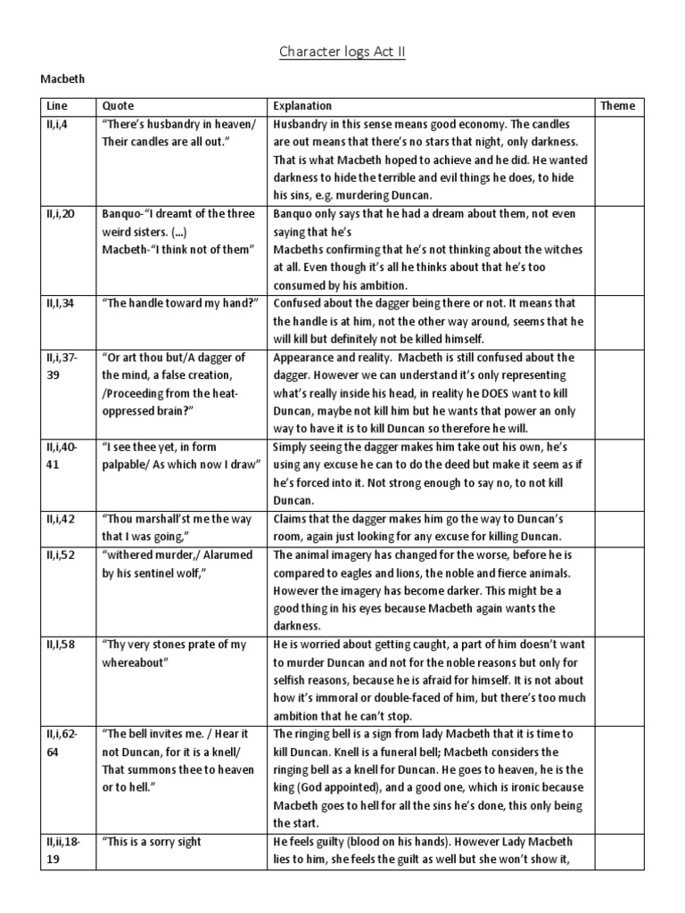 Character Logs Act II | Download Free PDF | Macbeth