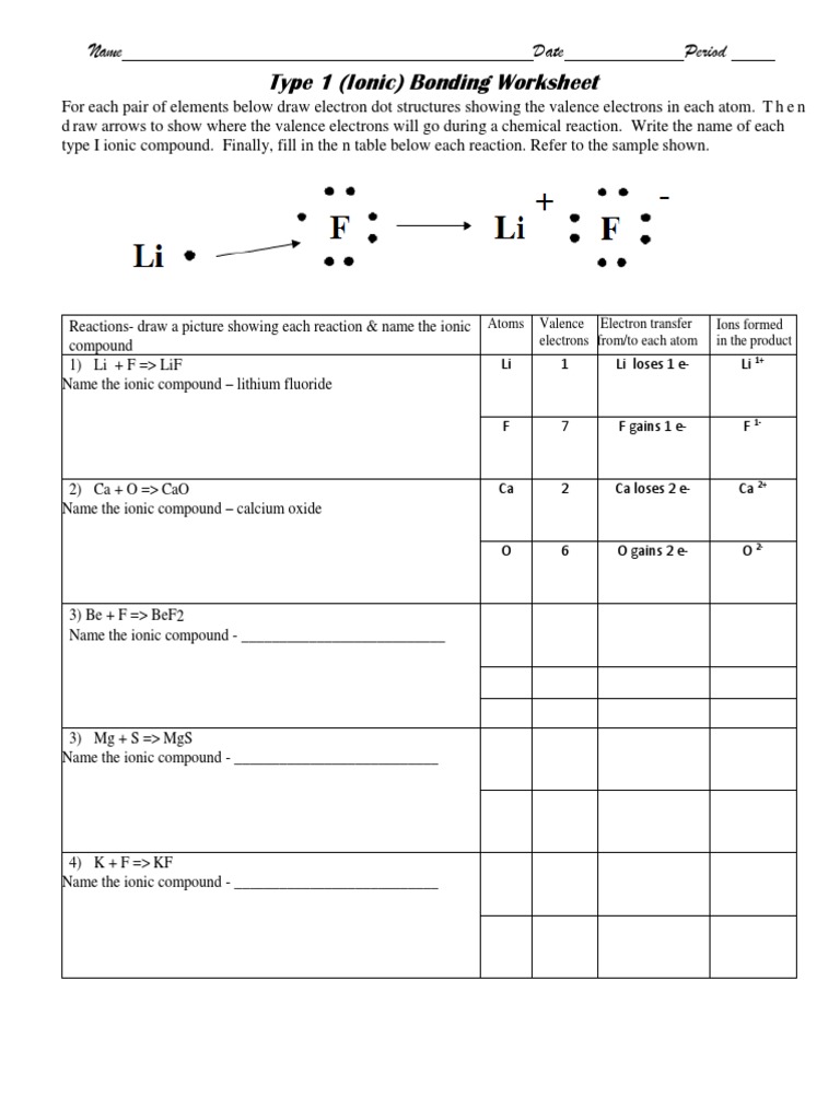 Ionic Bonding Worksheet - Type 11 Practice  Ionic Bonding Pertaining To Chemical Bonds Ionic Bonds Worksheet