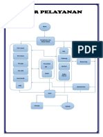 Alur Pelayanan