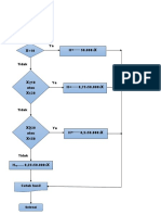 Flowchart 2