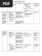 Uts Syllabus Revised