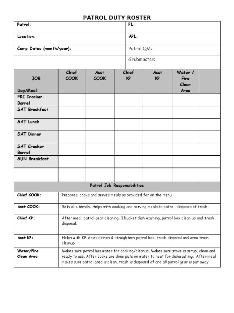 Patrol Duty Roster Patrol PL Location Apl Camp Dates (Month/year