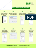 Procedure for Validating Digital Signature