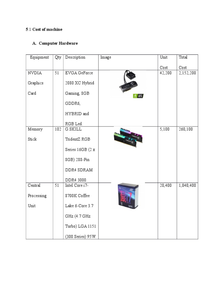 5.1 Cost of Machine A. Computer Hardware PDF Depreciation Play Station