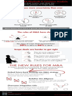 Updating The M&A Playbook in Consumer Products