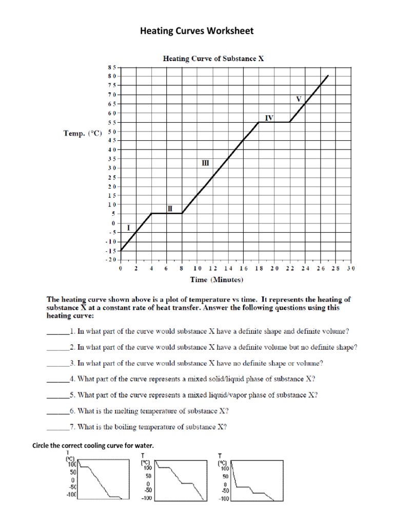Heating Curves Worksheet 2 PDF