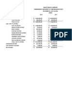 Comparative Statement of Comprehensive Income DECEMBER 31, 2017 & 2018 (PHP)