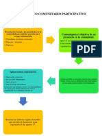 Pasos DIAGNÓSTICO COMUNITARIO PARTICIPATIVO mod.docx