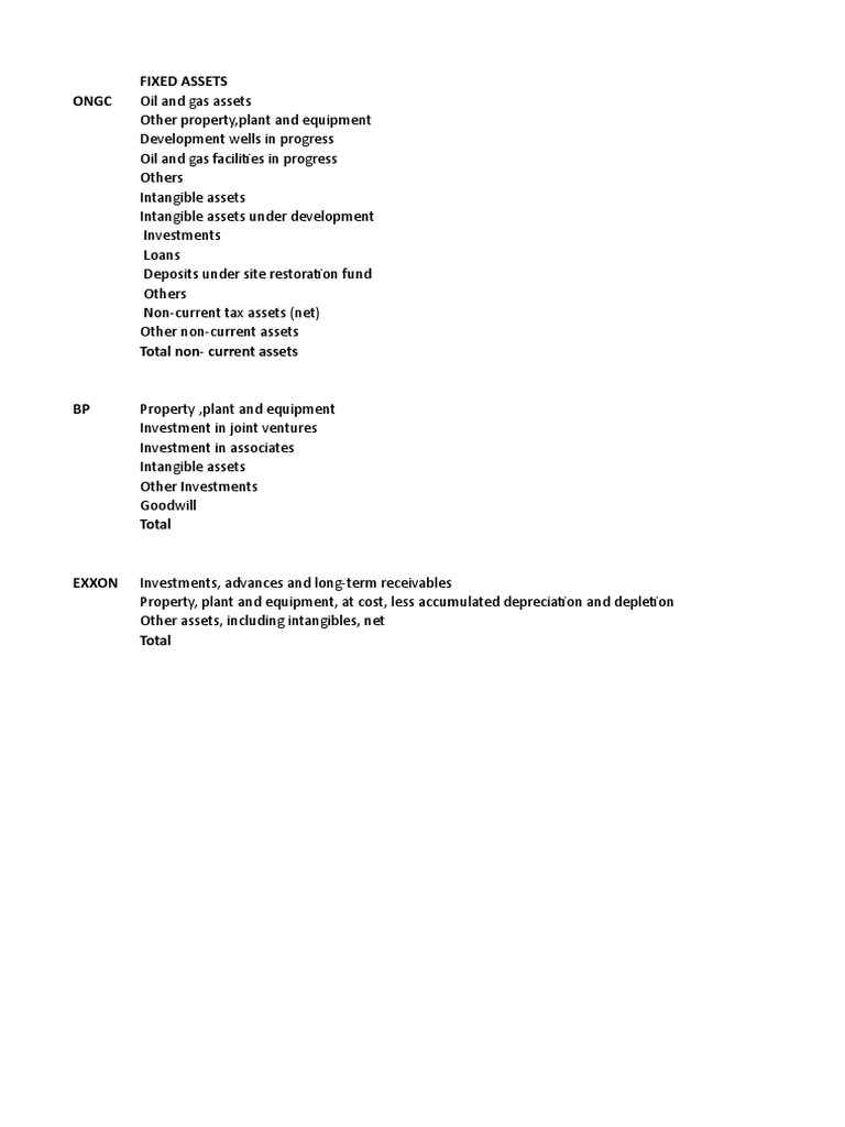 Fixed Assets | PDF | Finance & Money Management