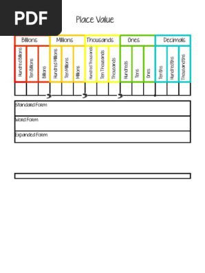 Place Value Chart