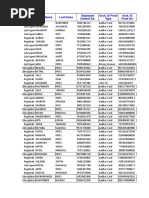 SR No Role First Name Last Name Employee Contact No. Govt. ID Proof Type Govt. ID Proof No