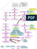 48940619-Pathophysiology-AML-diagram - Copy.doc