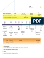 Línea de Tiempo Sesion 3 PDF