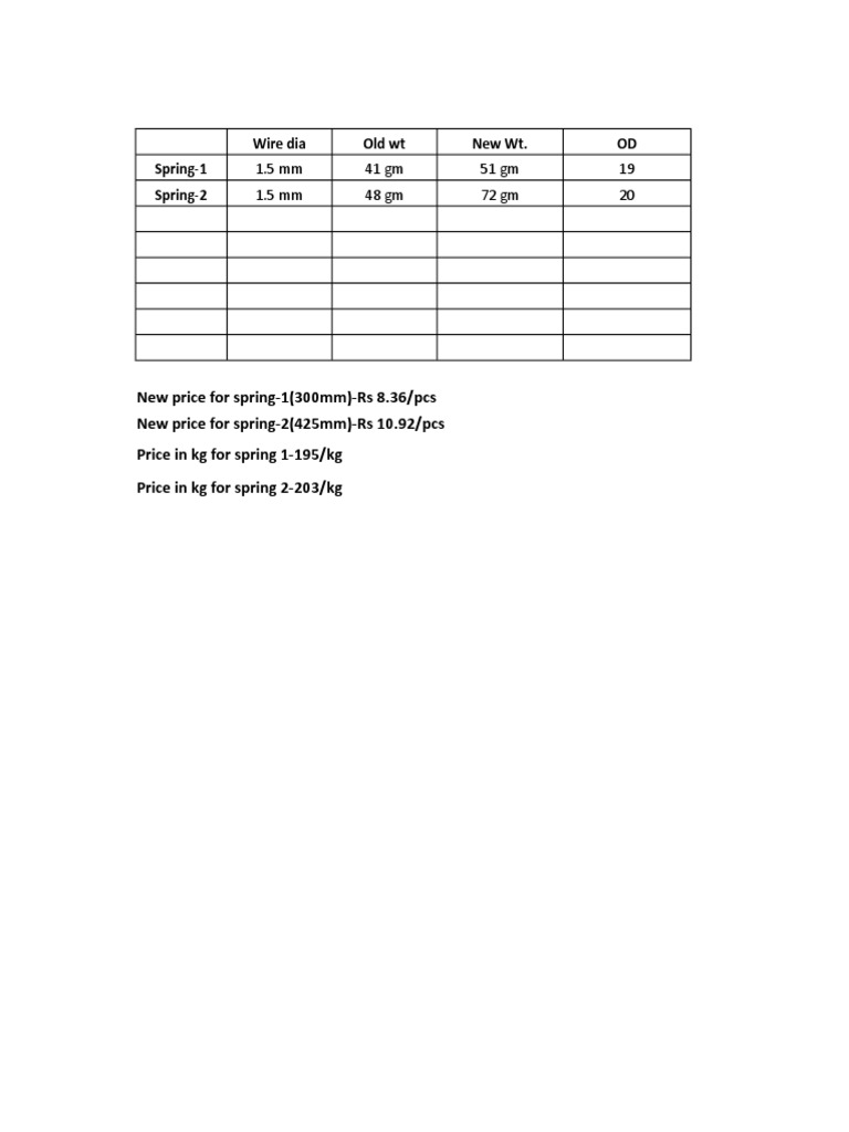 Spring Price Update and Specifications | PDF