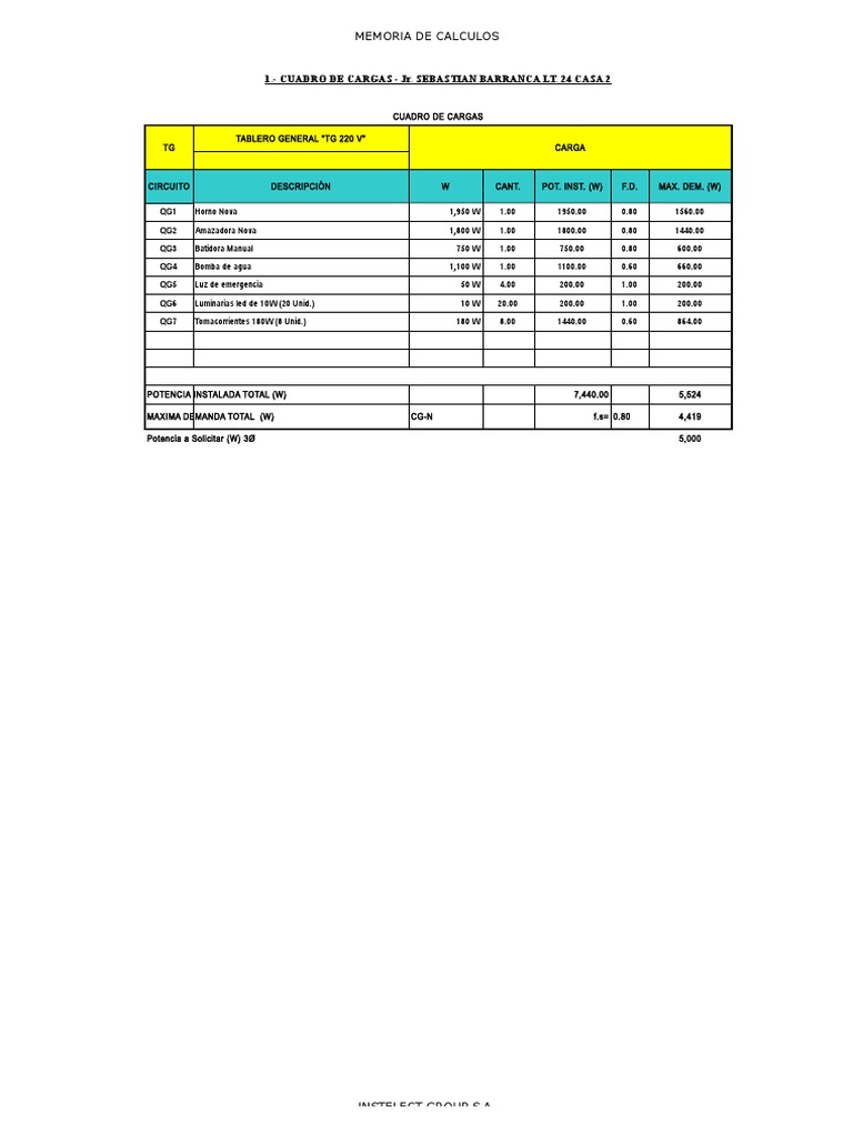 Simbologia De Cuadro De Cargas