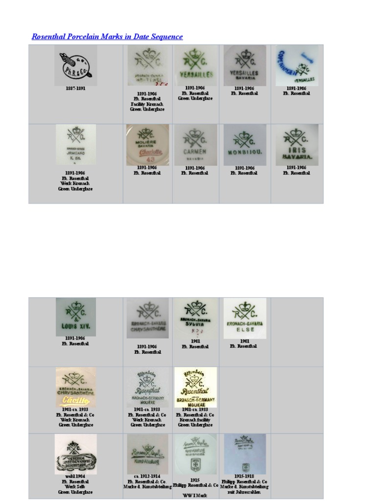 Rosenthal Porcelain Marks in Date Sequence PDF Ceramics Ceramic Art