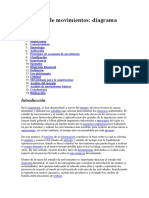 La Economia de Movimiento en El Area de Trabajo