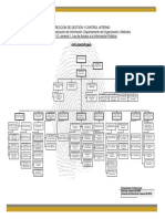 Organigrama Institucional Del Renap