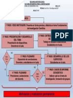 Flujograma N 06