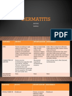 Dermatitis: Anusha Manali