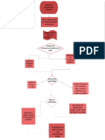 Cuenta Compensacion Medios de Pago PDF