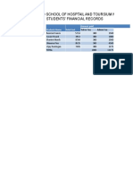 Dunsatnd School of Hosptail and Toursium Management Students' Financial Records